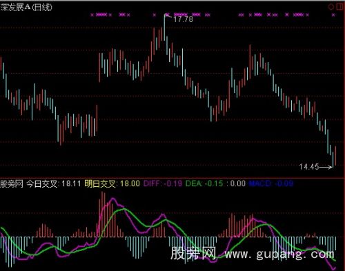 通达信均线反推指标公式 通达信均线反推指标公式