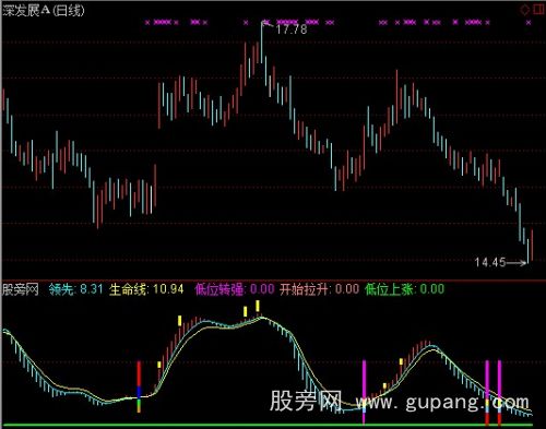 通达信低位上涨指标公式