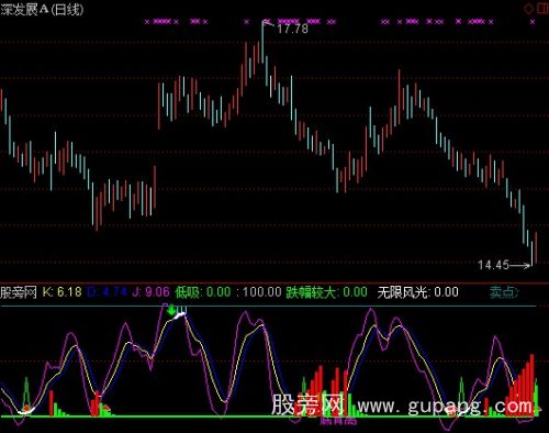 通达信新KDJ指标公式