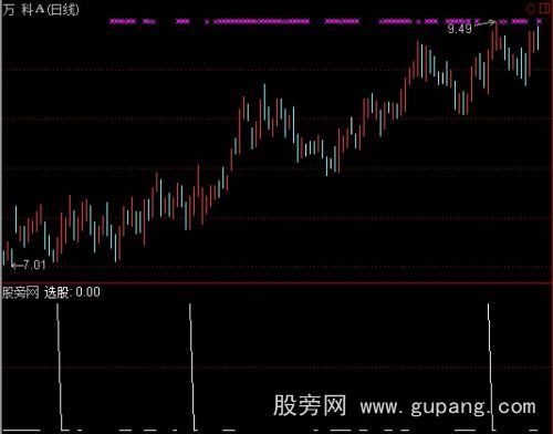 通达信近期可能涨停选股指标公式