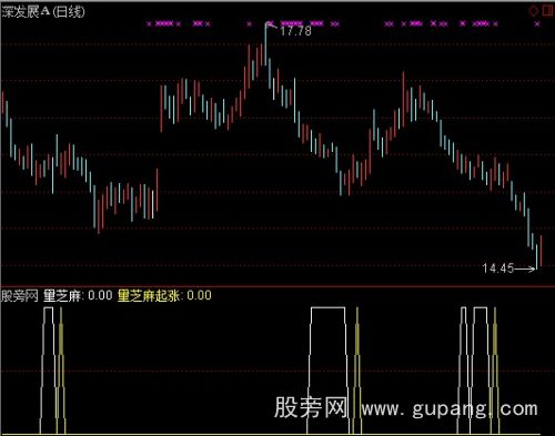 通达信洗盘亮芝麻点指标公式