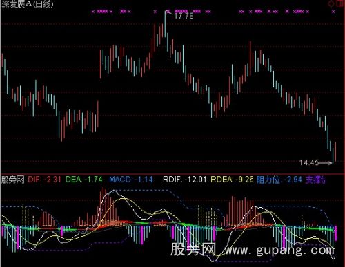 通达信强弱MACD指标公式 通达信强弱MACD指标公式