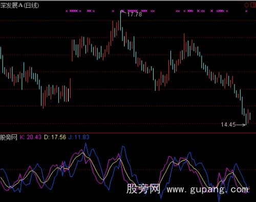 通达信反向KDJ指标公式