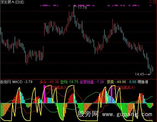 通达信交叉见底顶卖指标公式