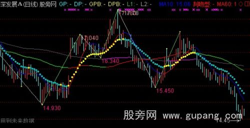 通达信线上操作主图指标公式