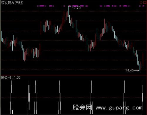 通达信短进买选股指标公式