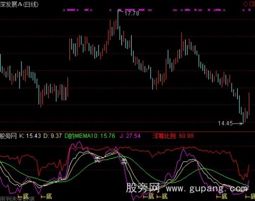 通达信改良KDJ指标公式