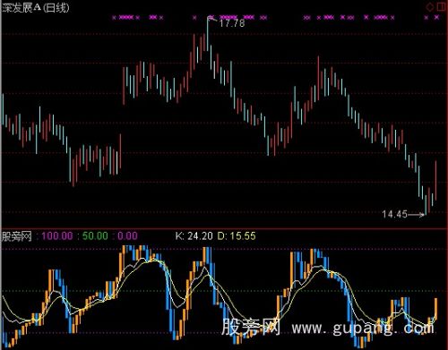 通达信新涨跌趋势指标公式