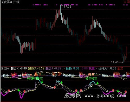 通达信H超级KMACD指标公式