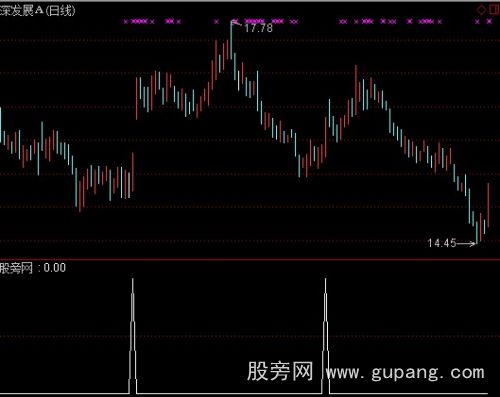通达信关注股选股指标公式