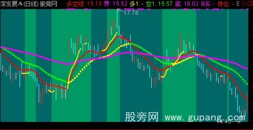 通达信暴利时代主图指标公式