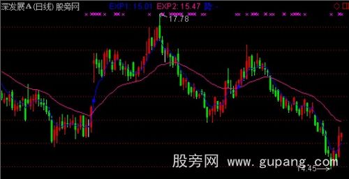 通达信量势主图指标公式 通达信量势主图指标公式