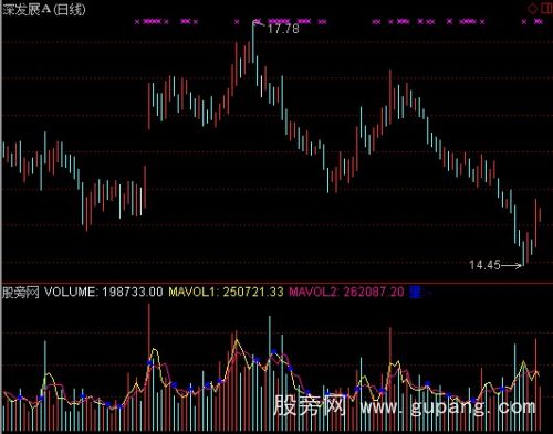 通达信量子指标公式