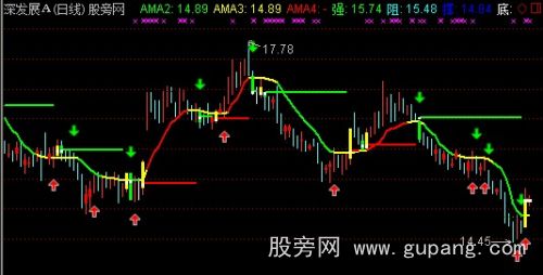 通达信中短线买卖主图指标公式