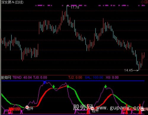 通达信底部攀升指标公式