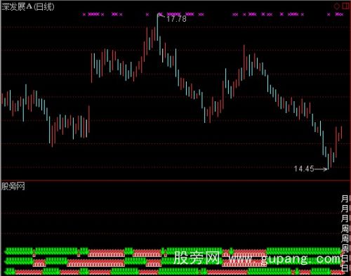 通达信KMR日周月指标公式