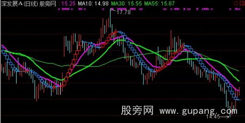 通达信稳操胜劵主图指标公式