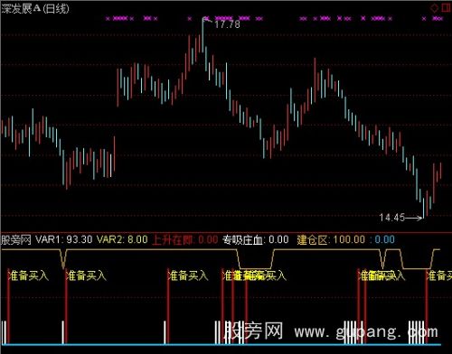 通达信吸血建仓指标公式 通达信吸血建仓指标公式