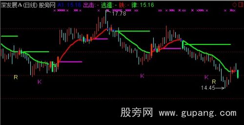 通达信出击逃遁主图指标公式