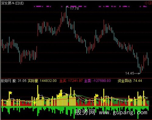 通达信深度能量指标公式