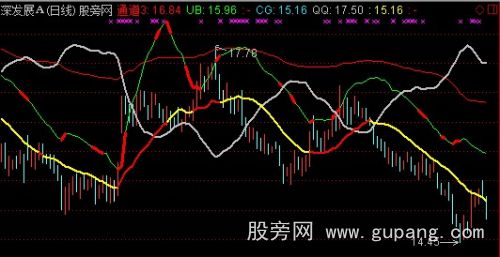 通达信薛斯布林线主图指标公式