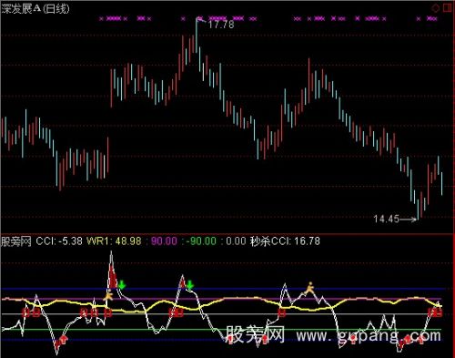 通达信品粽CCI指标公式 通达信品粽CCI指标公式
