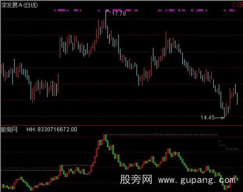 通达信机构量能K线指标公式 通达信机构量能K线指标公式