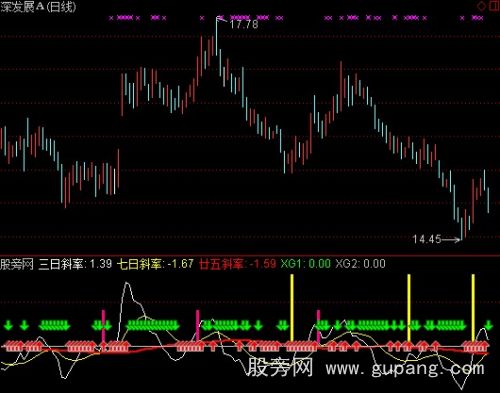 通达信K线斜率指标公式