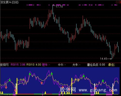 通达信最佳时机指标公式