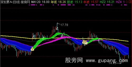 通达信搏庄抓启动主图指标公式 通达信搏庄抓启动主图指标公式