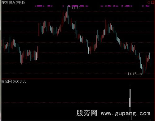 通达信短狙选股指标公式