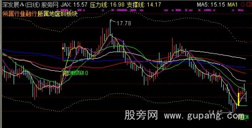 通达信轨道线+单阳不破主图指标公式