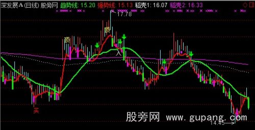 通达信紫块买入主图指标公式