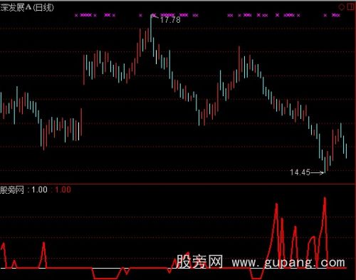 通达信秒杀庄指标公式