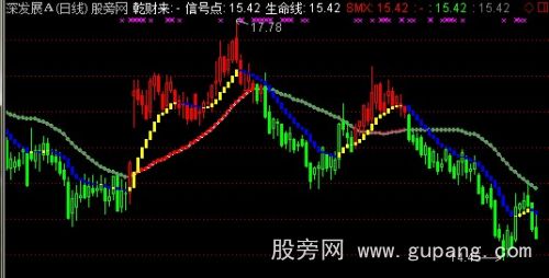 通达信钱财来主图指标公式