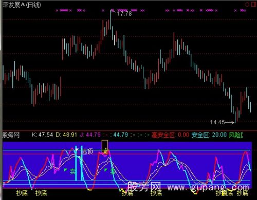 通达信新新KDJ指标公式