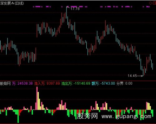 通达信资金分界指标公式