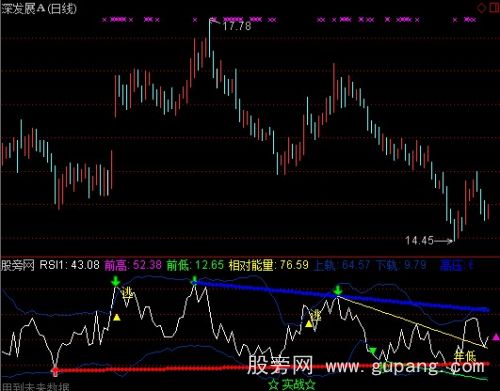 通达信RSI实战指标公式