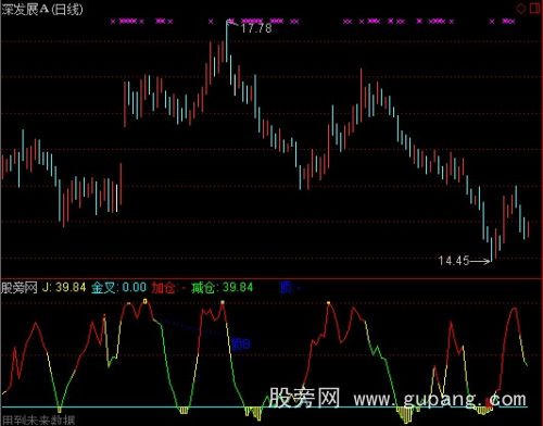 通达信金叉顶背指标公式