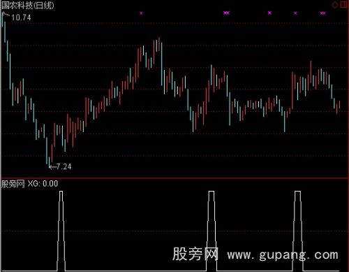 通达信五日均线为向上45角选股指标公式