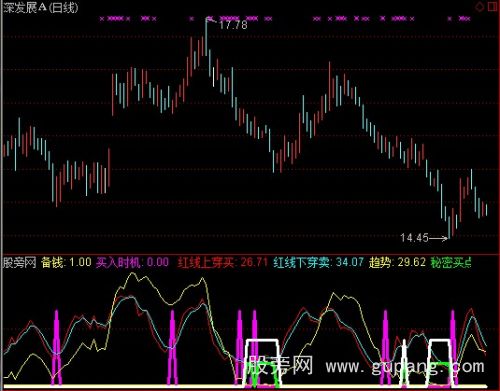 通达信机构出入指标公式