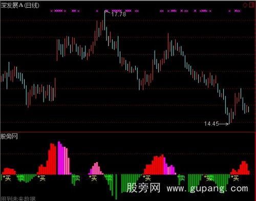 通达信庄之魅影指标公式