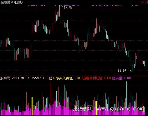 通达信拉升净买入指标公式 通达信拉升净买入指标公式