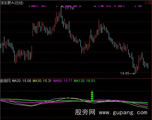 通达信三宝价量势指标公式 通达信三宝价量势指标公式