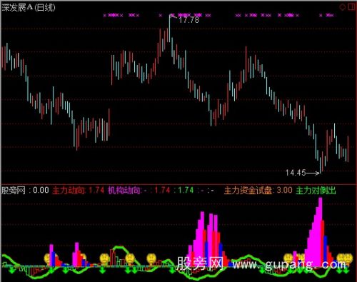 通达信改良主力追踪指标公式