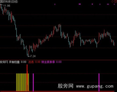 通达信财主抓涨停指标公式