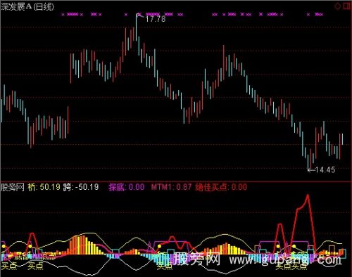 通达信大展宏图指标公式