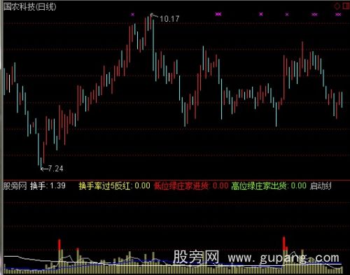 通达信量价结合指标公式