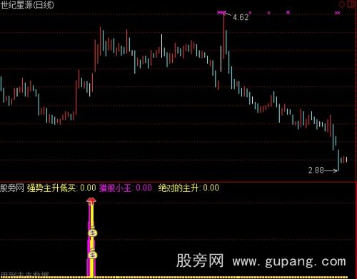 通达信牛来了指标公式