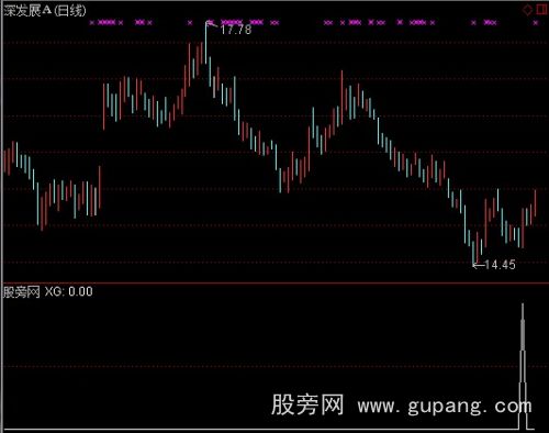 通达信选龙头选股指标公式